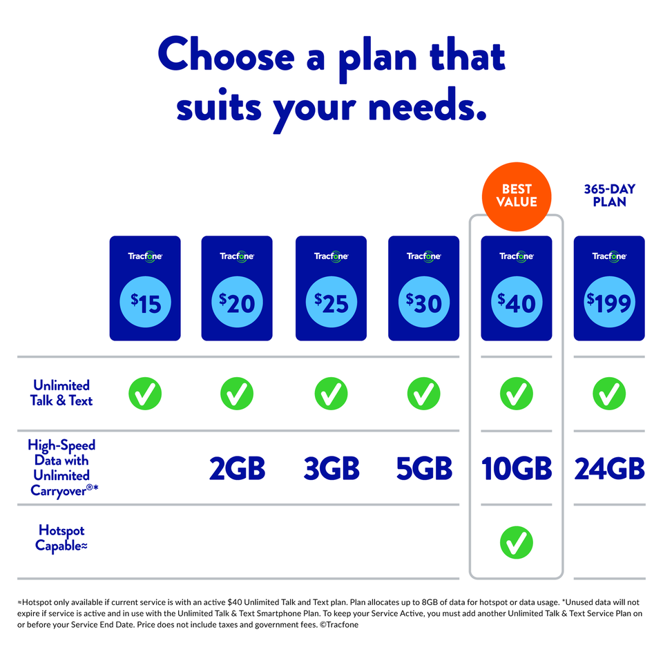 Tracfone $99.99 Basic Phone Plan, 400 Minute, 365 Days Refill/TopUp FAST 🔥🔥🔥